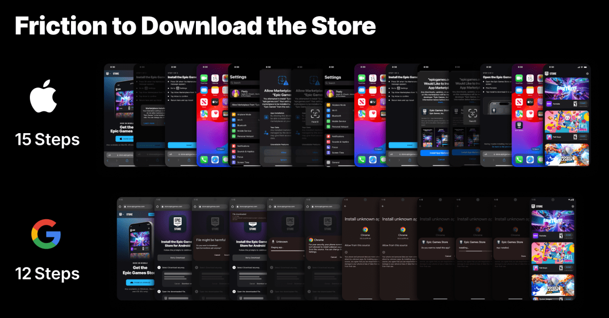 Apple Accusée d&rsquo;être une &lsquo;Compagnie Gangster&rsquo; : Epic Démasque les Pratiques Illégales Qui Rendent les Crimes Rentables !