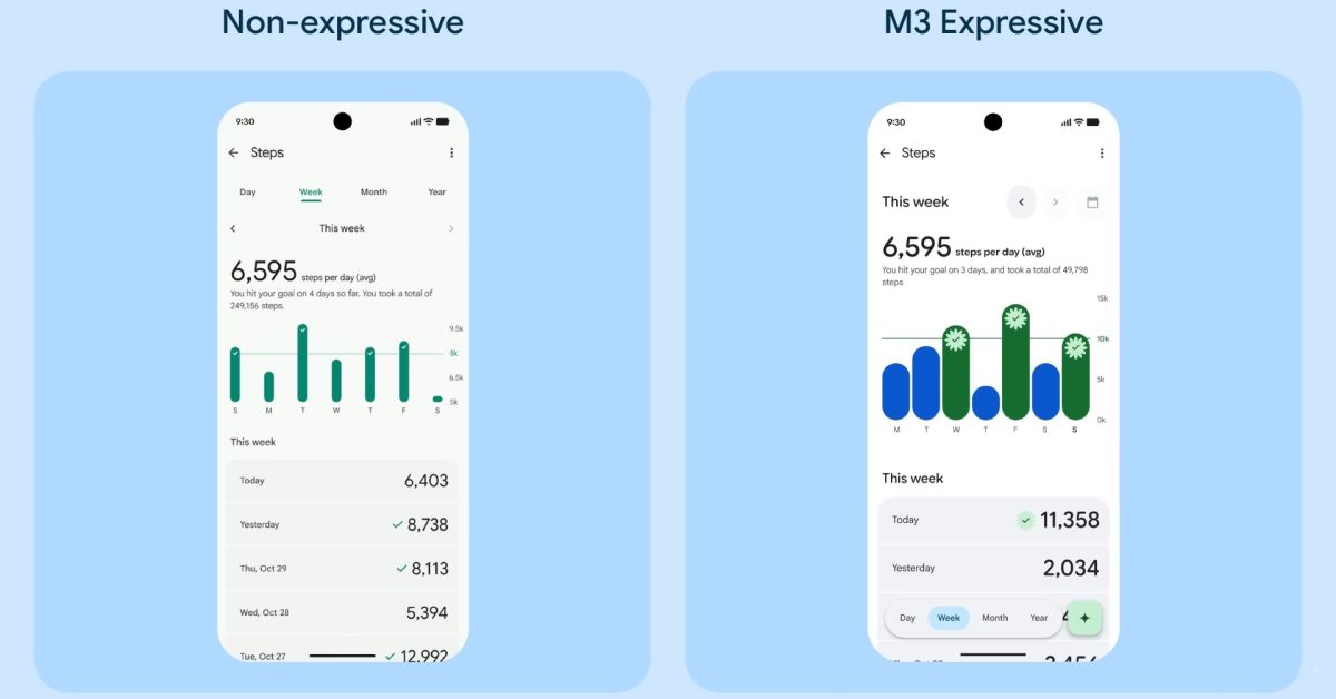 Découvrez les Nouvelles Fonctionnalités Hyper Expressives de Material 3 pour Google Apps : Fitbit, Meet et Chat !