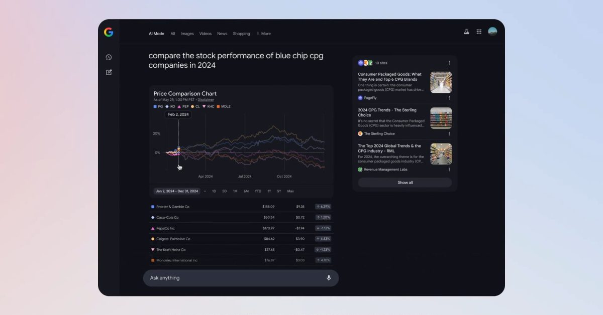 Découvrez Comment Google AI Mode Révolutionne Vos Questions Financières avec des Graphiques Personnalisés!
