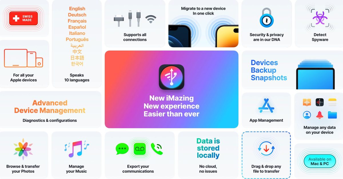 Découvrez iMazing : La Solution Ultime pour Gérer vos Appareils Apple et Optimiser Vos Données !