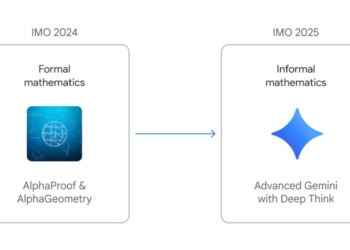 Découvrez comment Google révolutionne l’intelligence artificielle avec Gemini Deep Think : Un succès mathématique incroyable !