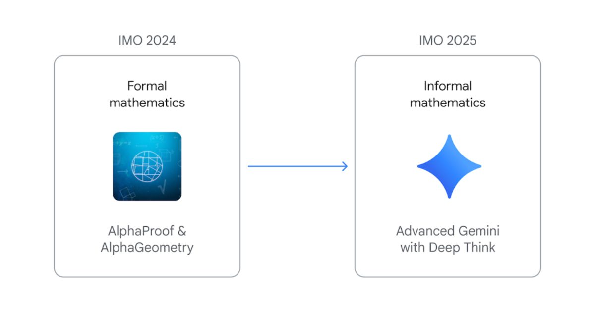 Découvrez comment Google révolutionne l&rsquo;intelligence artificielle avec Gemini Deep Think : Un succès mathématique incroyable !